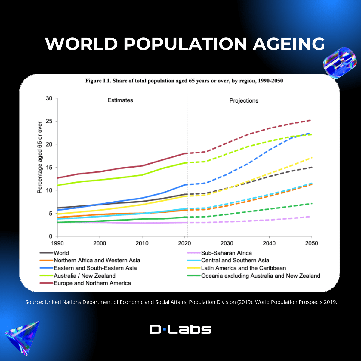 World Population Ageing