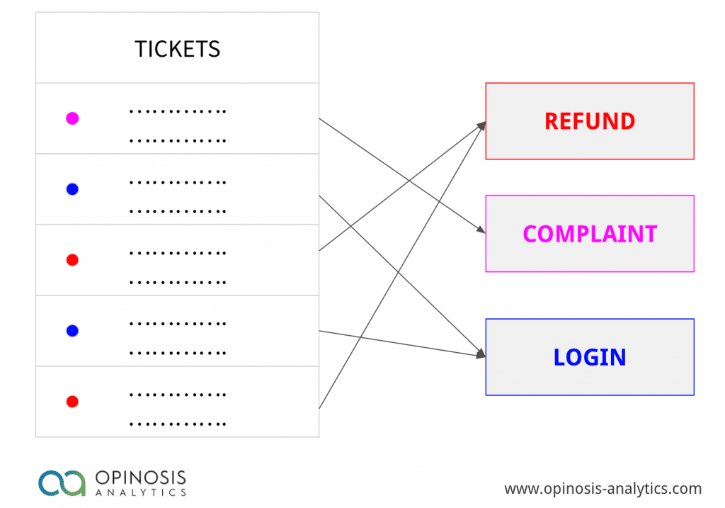 Big data strategy