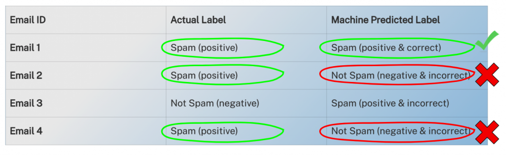 recall computing in machine learning