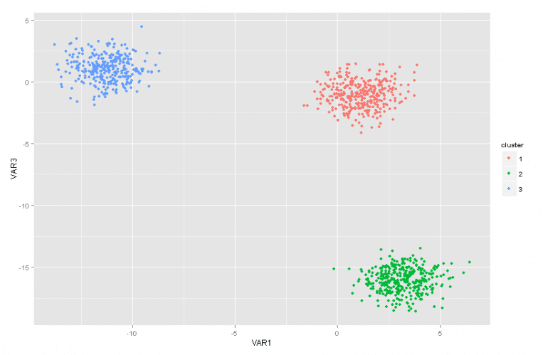 Finite-Mixture-Model-Dirichlet-Distribution