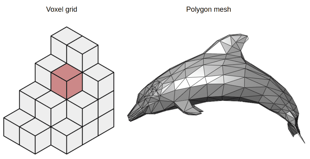 How Neural Radiance Fields (NeRF) and...