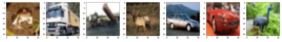 Learn Pytorch: Training your first deep...