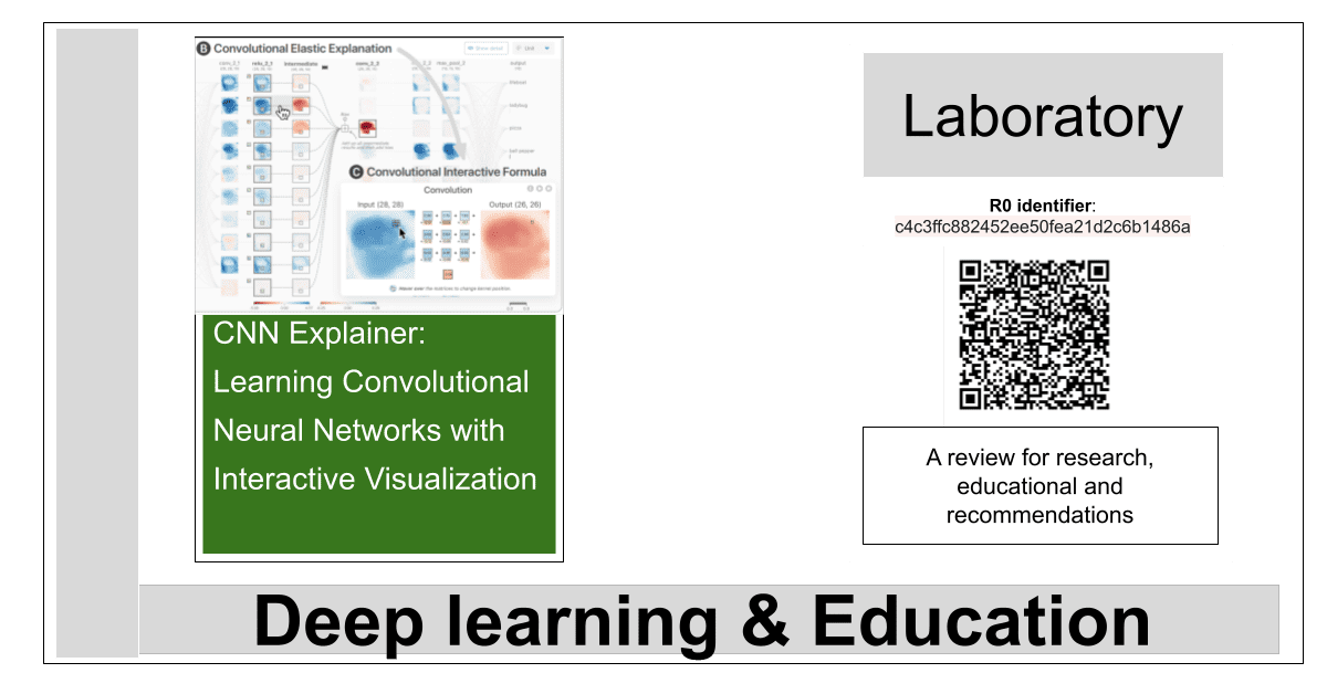 R0:c4c3ffc882452ee50fea21d2c6b1486a-CNN Explainer: Learning Convolutional Neural Networks with Interactive Visualization R0:c4c3ffc882452ee50fea21d2c6b1486a-CNN Explainer: Learning Convolutional Neural Networks with Interactive Visualization