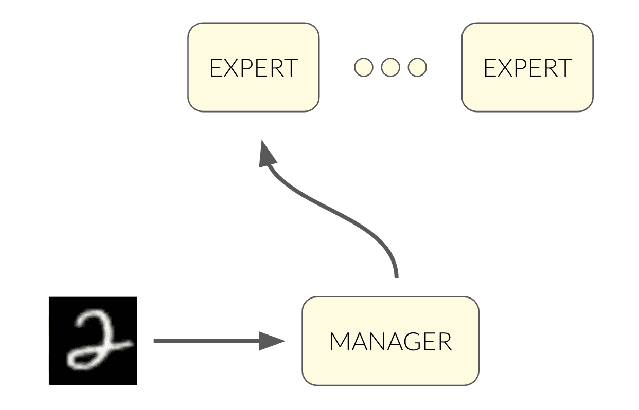 Mixture of Variational Autoencoders – a...