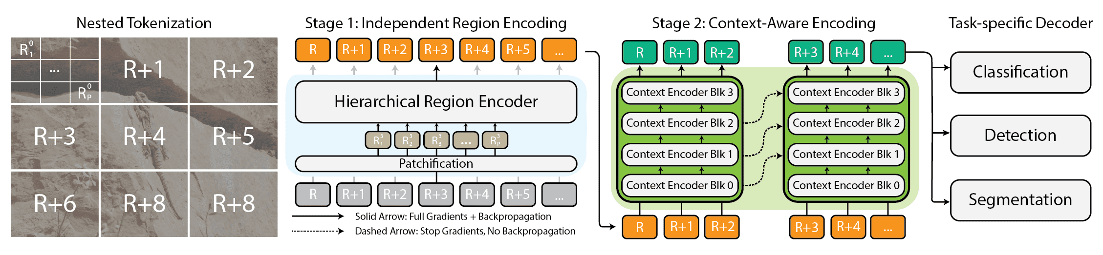 Modeling Extremely Large Images with xT...