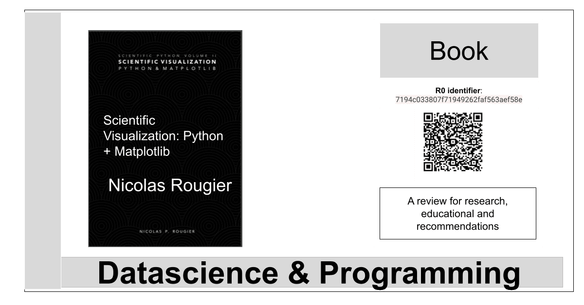 Python + Matplotlib – La Biblia...