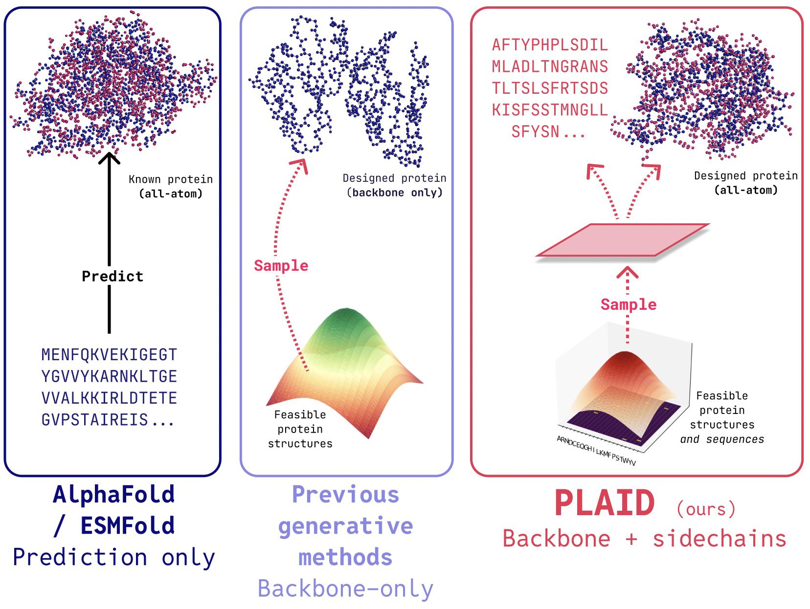 Repurposing Protein Folding Models for Generation...