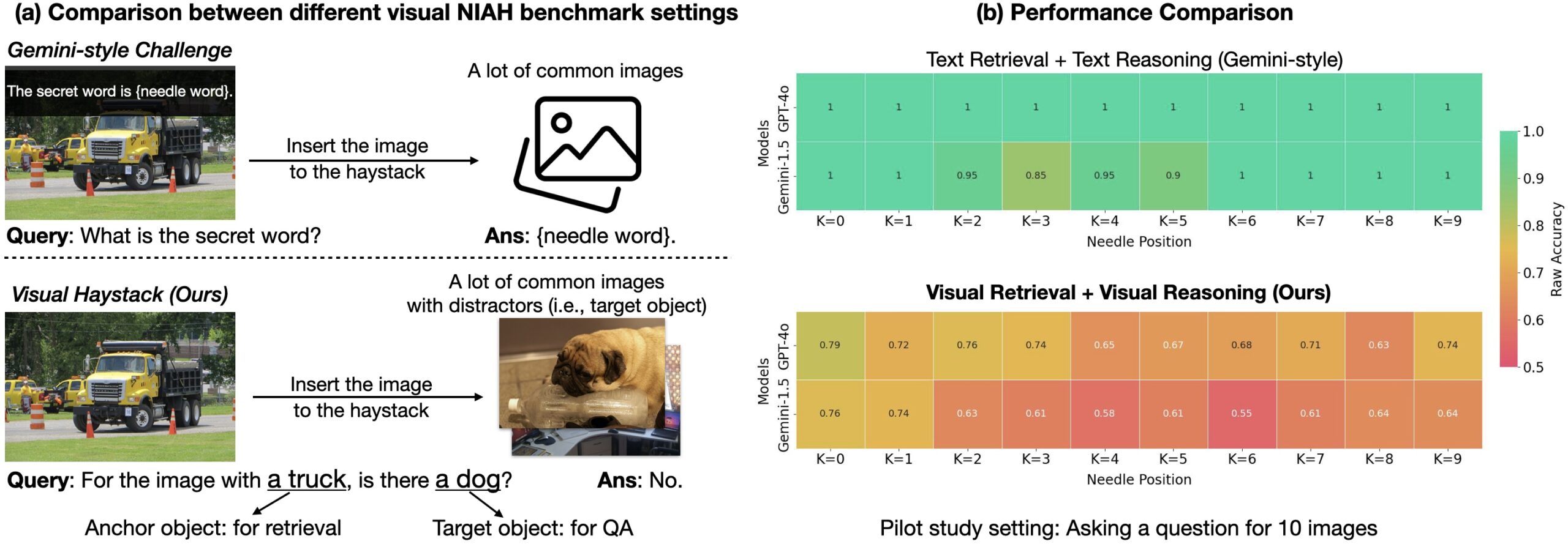 The Visual Haystacks Benchmark! – The...