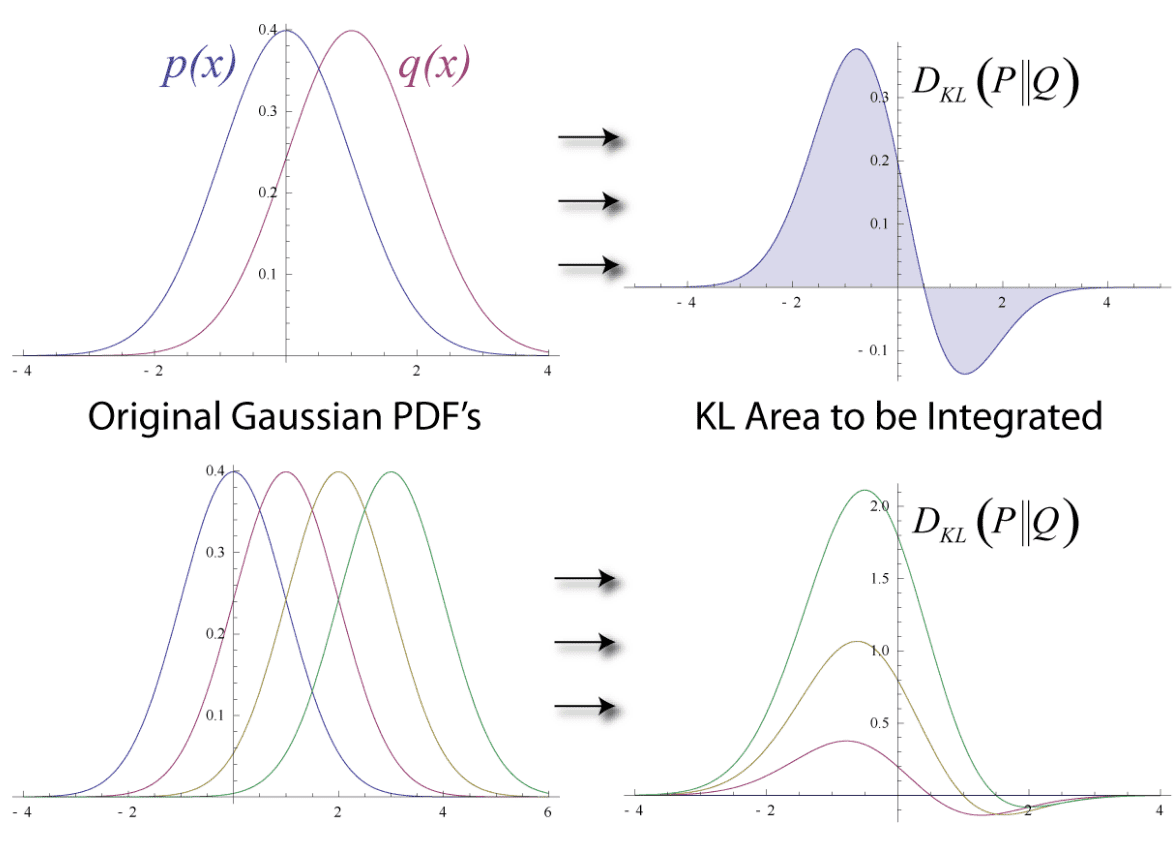 Understanding Maximum Likelihood Estimation in Supervised...
