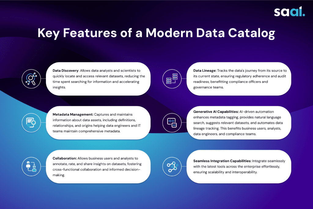 Key Features of a Modern Data Catalog