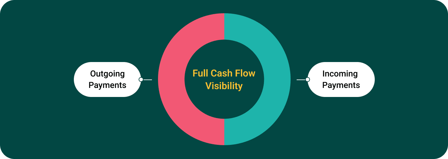 Unlocking the Full Cycle: Why Accounts Receivable Automation Complements Your AP Strategy