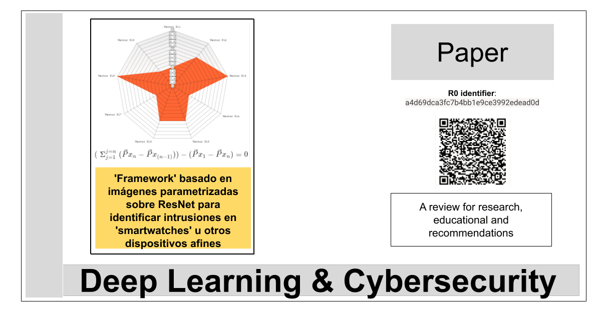R0:a4d69dca3fc7b4bb1e9ce3992edead0d-'Framework' basado en imágenes parametrizadas sobre ResNet para identificar intrusiones en 'smartwatches' u otros dispositivos afines R0:a4d69dca3fc7b4bb1e9ce3992edead0d-'Framework' basado en imágenes parametrizadas sobre ResNet para identificar intrusiones en 'smartwatches' u otros dispositivos afines